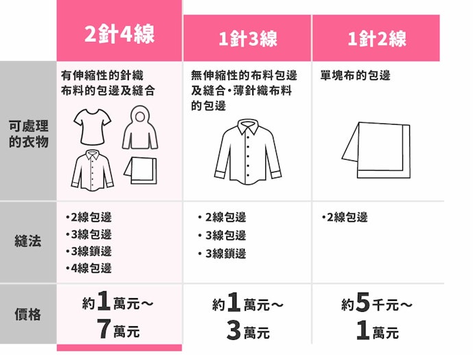 服裝設計 22最新推薦十大拷克機排行榜 Mybest 服裝設計 22最新推薦十大拷克機排行榜 Mybest
