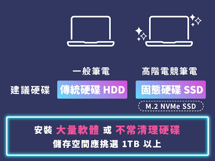 ROM（硬碟）：SSD是最理想的選擇