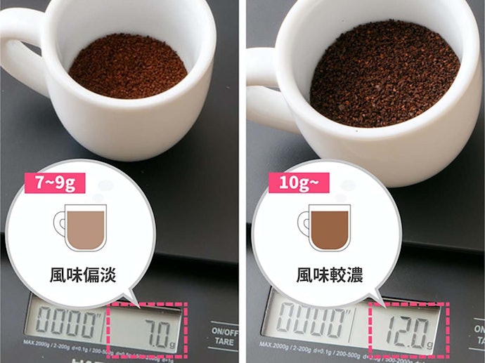 咖啡粉量基準：淡味7g；濃味10g以上