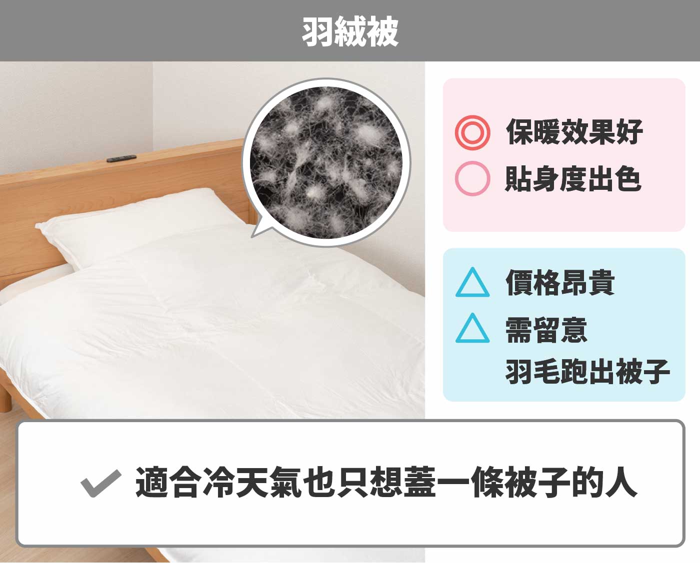 22最新 十大棉被推薦排行榜 Mybest