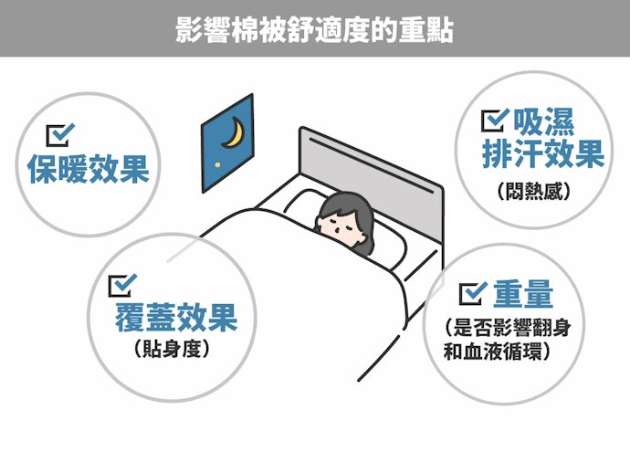 22最新 十大棉被推薦排行榜 Mybest 22最新 十大棉被推薦排行榜 Mybest