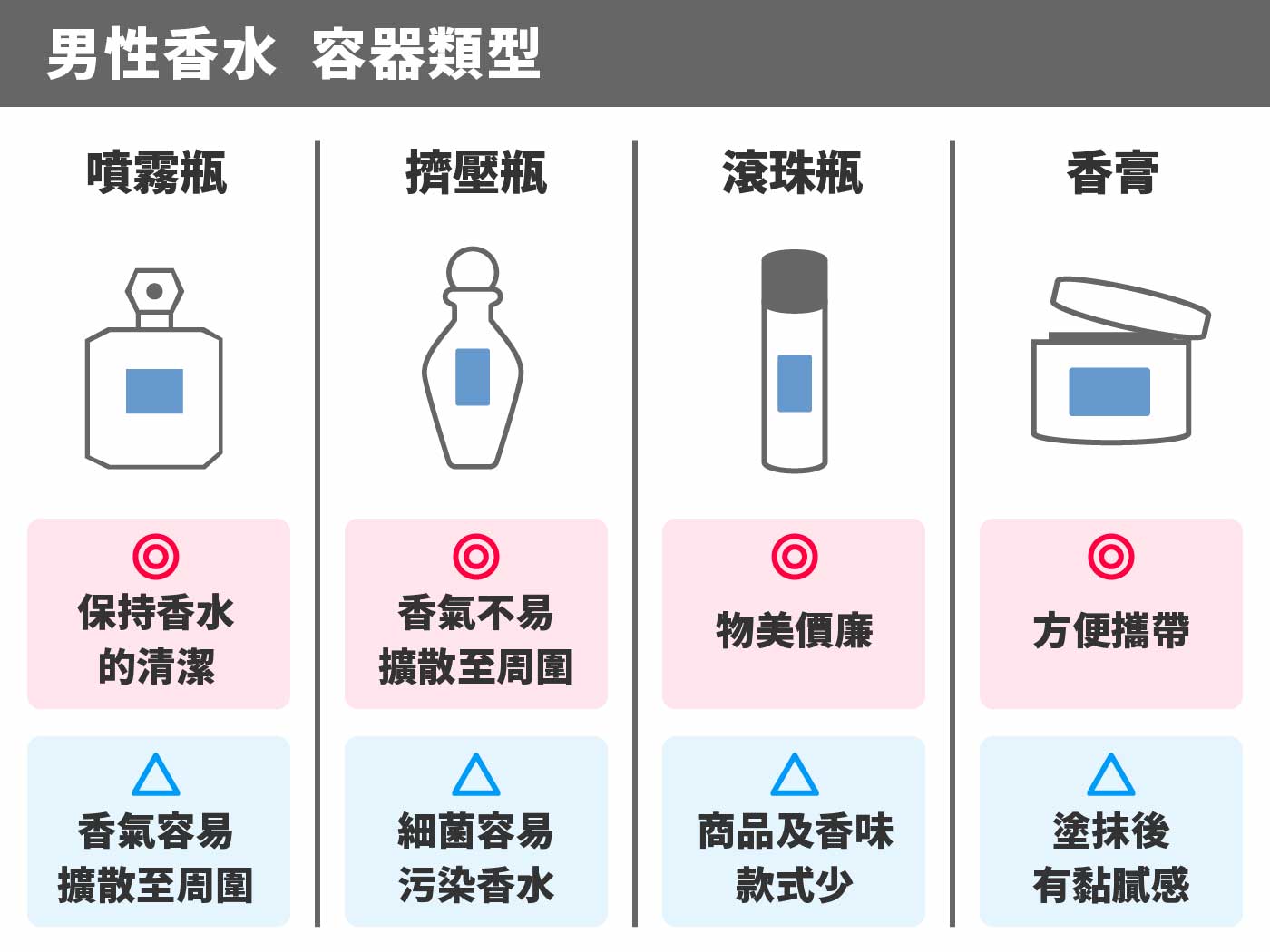 調香師監修 22最新13款人氣男性香水推薦 Mybest