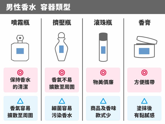 調香師監修 22最新13款人氣男性香水推薦 Mybest 調香師監修 22最新13款人氣男性香水推薦 Mybest