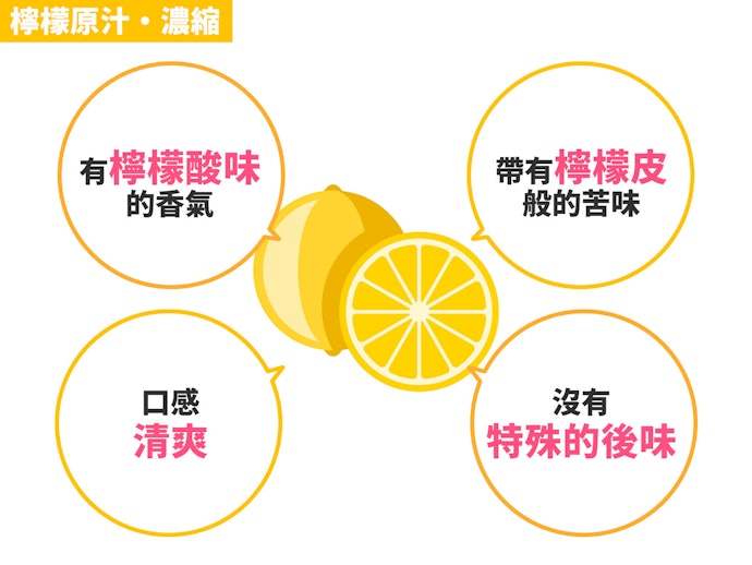 檸檬原汁・濃縮精華：適合重視原料的正統派