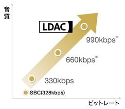 檢查是否支援 LDAC技術