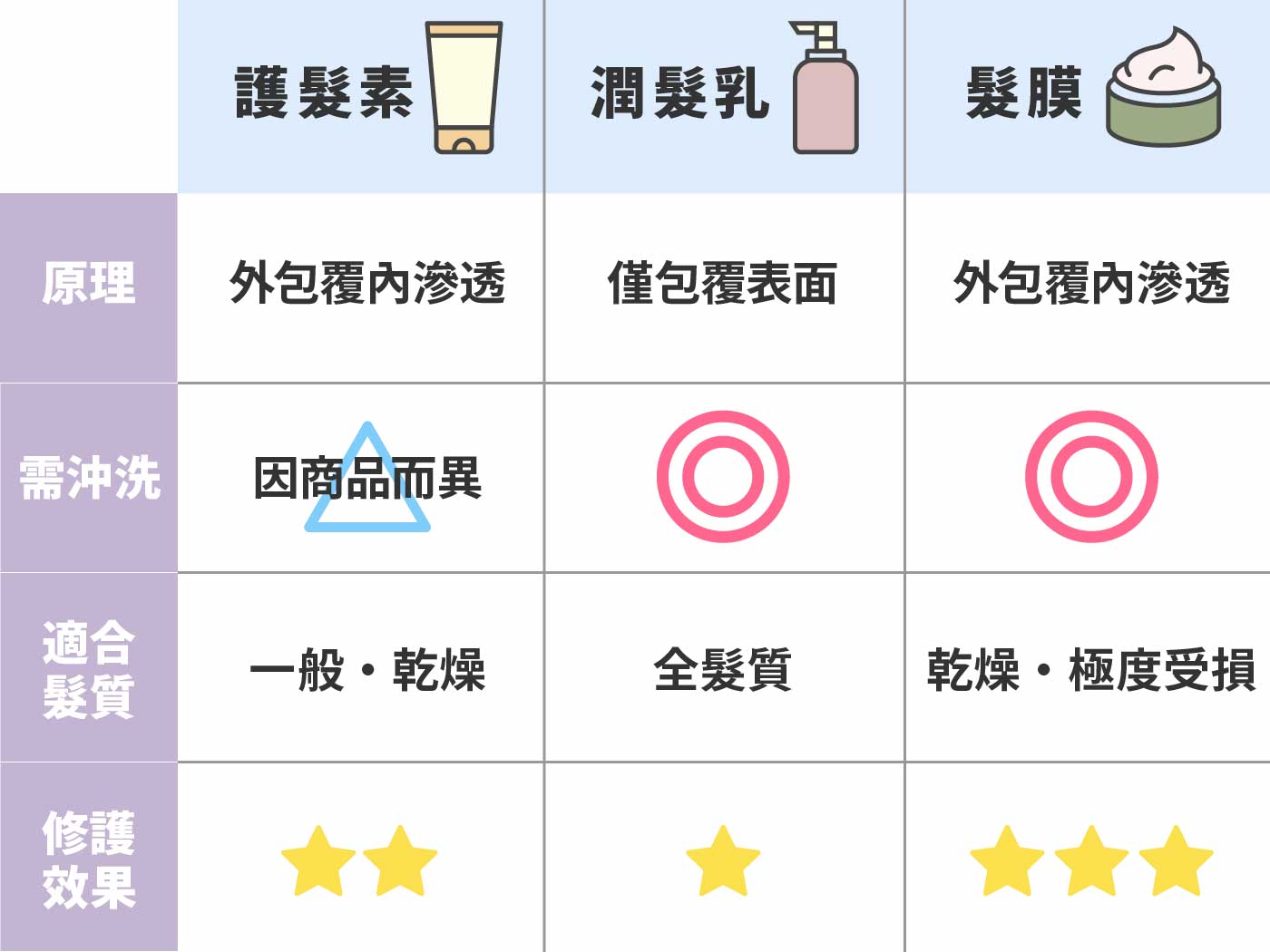 開箱 22最新推薦十大護髮素排行榜 Mybest