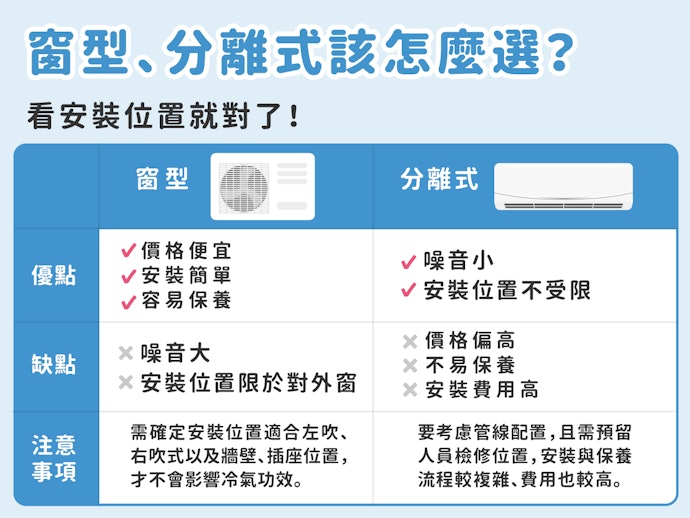 22最新 十大變頻冷氣推薦排行榜 Mybest 22最新 十大變頻冷氣推薦排行榜 Mybest