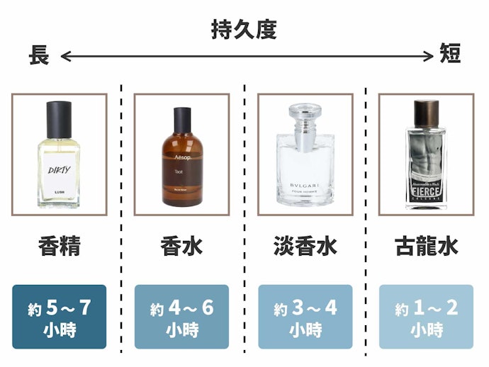 調香師監修 22最新13款人氣男香推薦 Mybest 調香師監修 22最新13款人氣男香推薦 Mybest