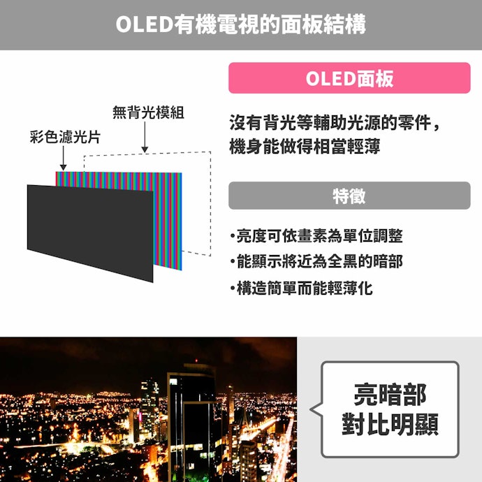 OLED電視：畫質優異，適合用來看電影和體育賽事